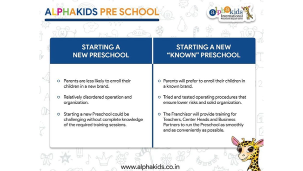 Preschool Franchise